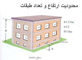  پاورپوینت مبحث هشتم مقررات ملی ساختمان طرح و اجرای ساختمان های با مصالح بنایی در 48 اسلاید متنوع همراه با شکل و جداول و آیین نامه های مربوطه 